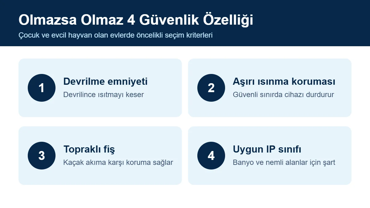 Elektrikli soba güvenlik özellikleri Elektrikli sobada aranması gereken dört temel güvenlik özelliği
